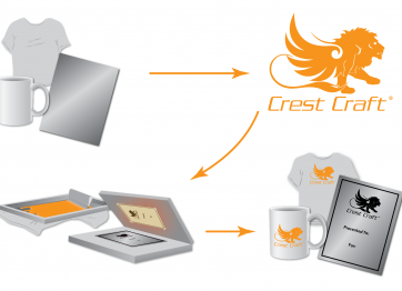 Image Transfer Manufacturing Flow Chart