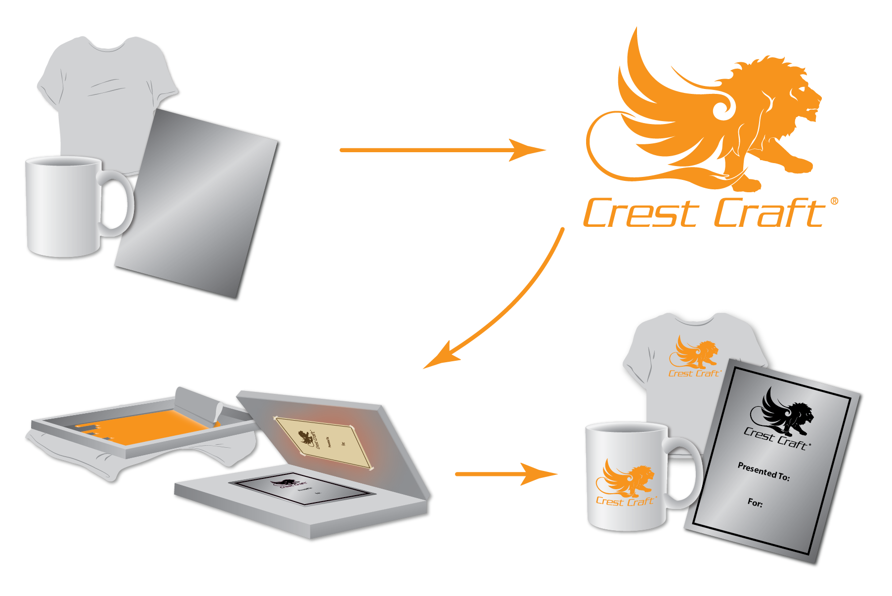 Image Transfer Manufacturing Flow Chart